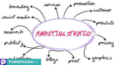  پنج استراتژی برای رشد بازاریابی 