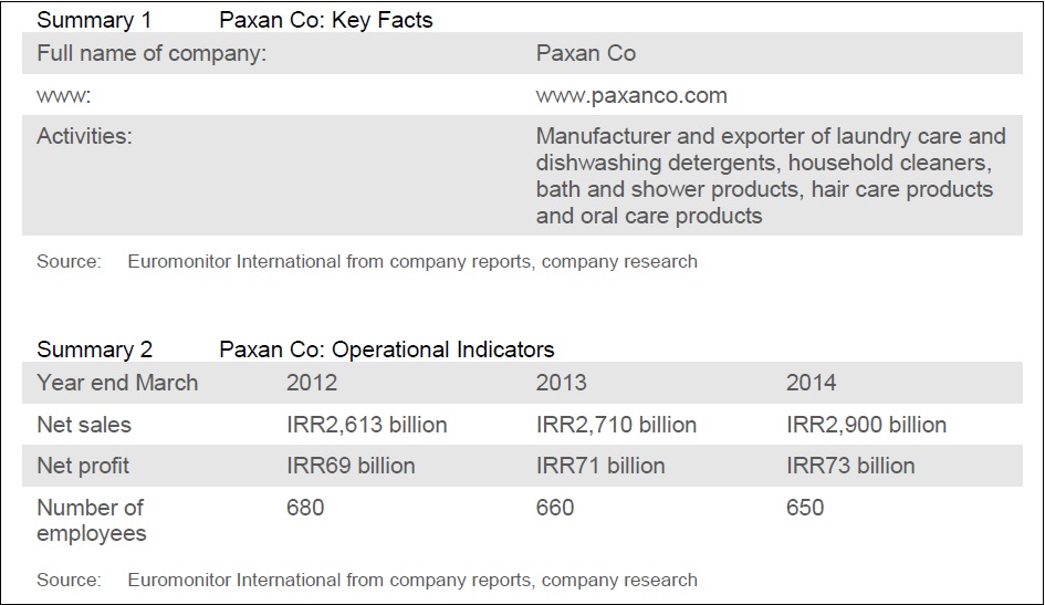  گزارش تحلیلی شرکت تولیدی پاکسان1 