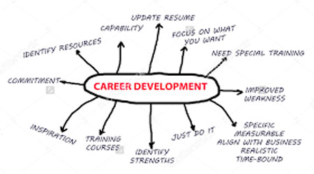  Important strategies for Career Development 