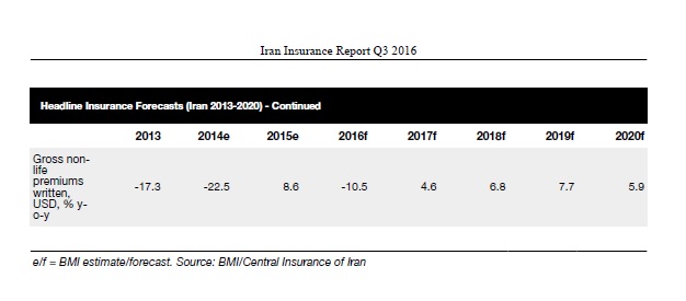  صنعت بیمه در ایران- سه ماهه سوم 2016 