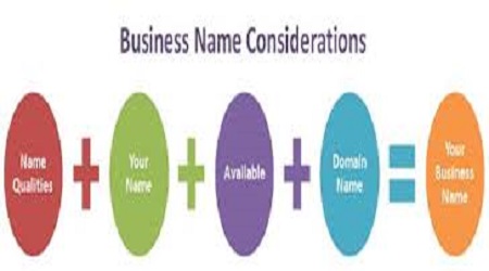  Putting a good Name in Your Business 