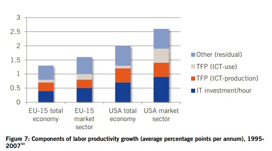 مقایسه رشد کارآفرینی دیجیتالی در اروپا و آمریکا -بخش دوم-