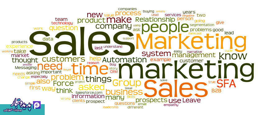 30 لغت پرکاربرد در بازاریابی و فروش